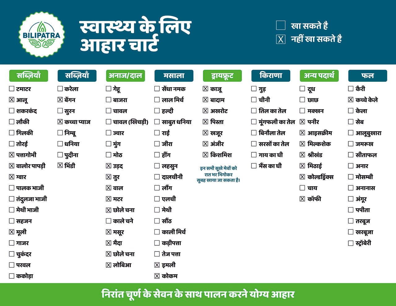 Bilipatra diet chart for lasting relief hindi